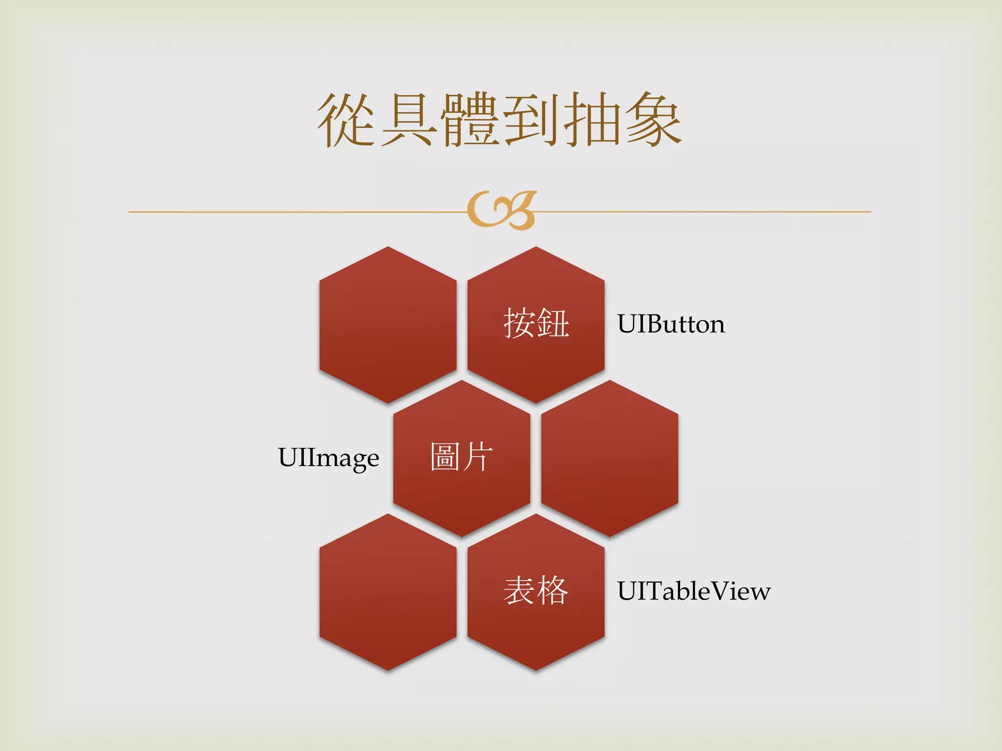 
按鈕 UIButton
圖片UIImage
表格 UITableView
從具體到抽象
 