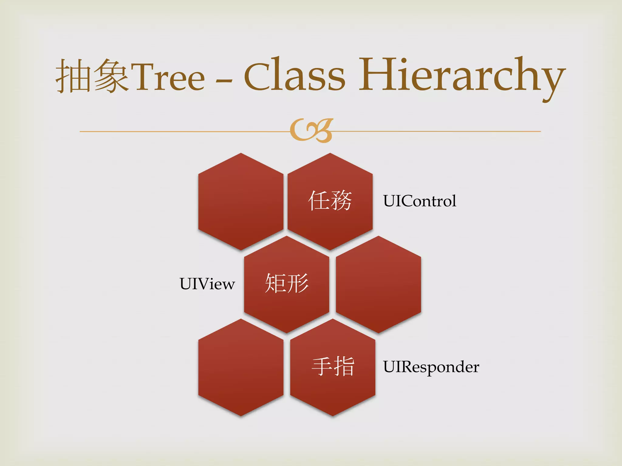 
任務 UIControl
矩形UIView
手指 UIResponder
抽象Tree – Class Hierarchy
 