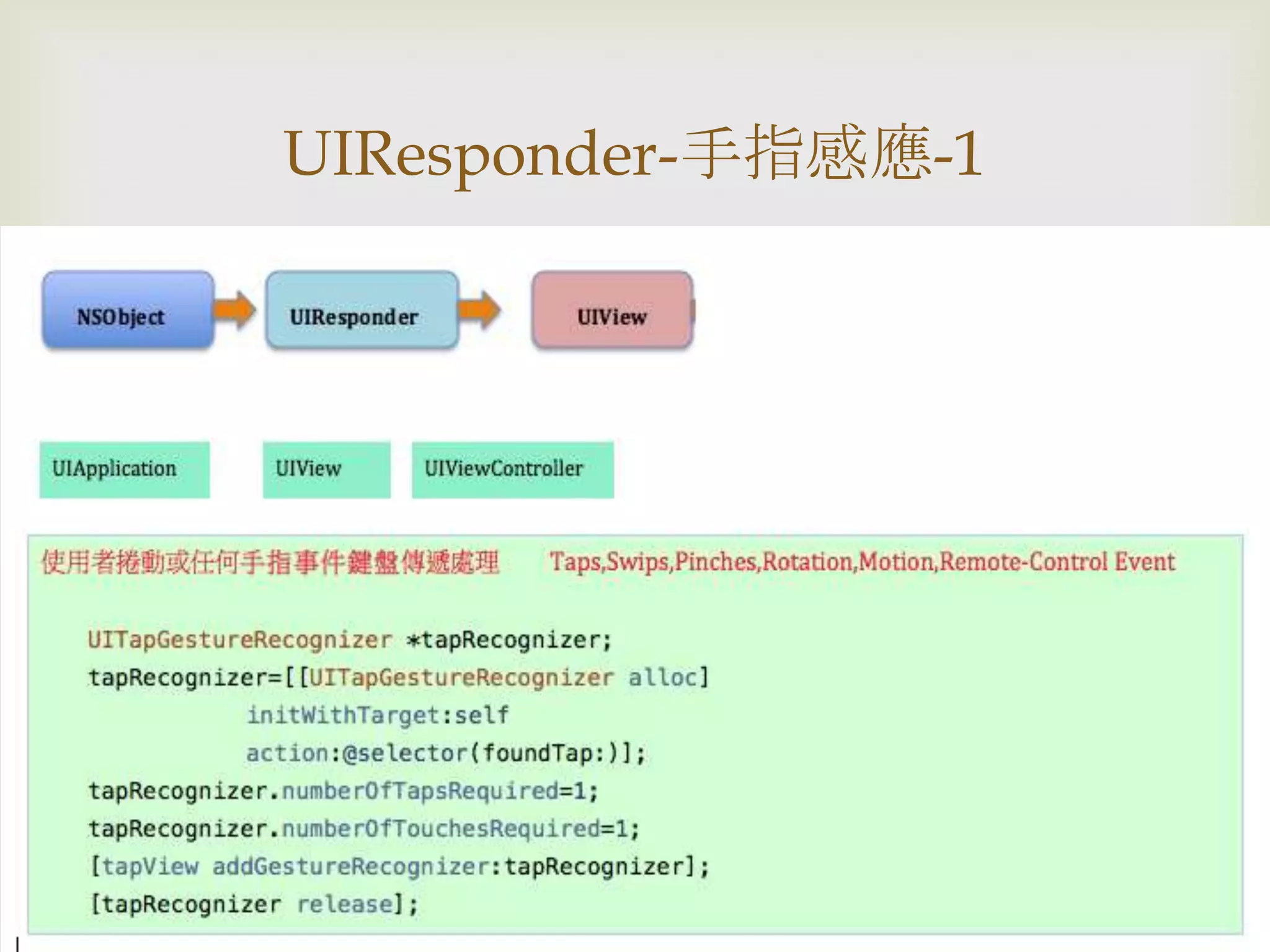 
UIResponder-手指感應-1
 