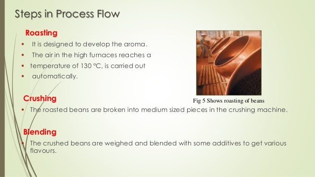 dream chocolate company essay Hershey chocolate essay it seems likely the company would use process costing versus job costing techniques to track the costs dream chocolate company. dream chocolate company essay Hershey chocolate essay it seems likely the company would use process costing versus job costing techniques to track the costs dream chocolate company.