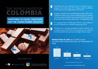 INVESTMENT IN COCOA, CHOCOLATE
AND THE CONFECTIONERY INDUSTRY
PRODUCTION OF FINE OR FLAVOR COCOA
ACCUMULATED OVER 2008-2014, IN THOUSANDS OF
TONS
Colombian cocoa was declared as ﬁne or ﬂavored cocoa, a
category that covers only 5% of beans traded worldwide.
(International Cocoa Organization ICCO, 2011).
Ecuador, Colombia, Peru and Venezuela produce 70% of the
world’sﬁneorﬂavorcocoa.Ofthis,Ecuadorhas402,434 hectares,
Colombiaconhas151,926hectares,Peruhas97,658hectares,and
Venezuelahas59,757hectares.(FAO,2013-*MinAgricultura2013)
It is expected that by 2020 there will be a cocoa deﬁcit of
around 1,000,000 tons. (MARS Incorporated, 2012).
Colombia has a strategic geographic position. Because it is
a tropical country located in an equatorial area, its national
territory beneﬁts from permanent sunlight all year round.
ECUADOR
832.9
307.6
COLOMBIA*
254.6
PERÚ
140.6
VENEZUELA
Source: FAO, 2013. *FEDECACAO 2014.
* Values of Colombia 2014, others 2013
Libertad y Orden
 