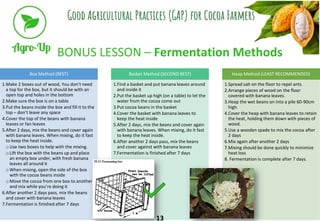BONUS LESSON – Fermentation Methods
Box Method (BEST)
1.Make 2 boxes out of wood, You don’t need
a top for the box, but it...