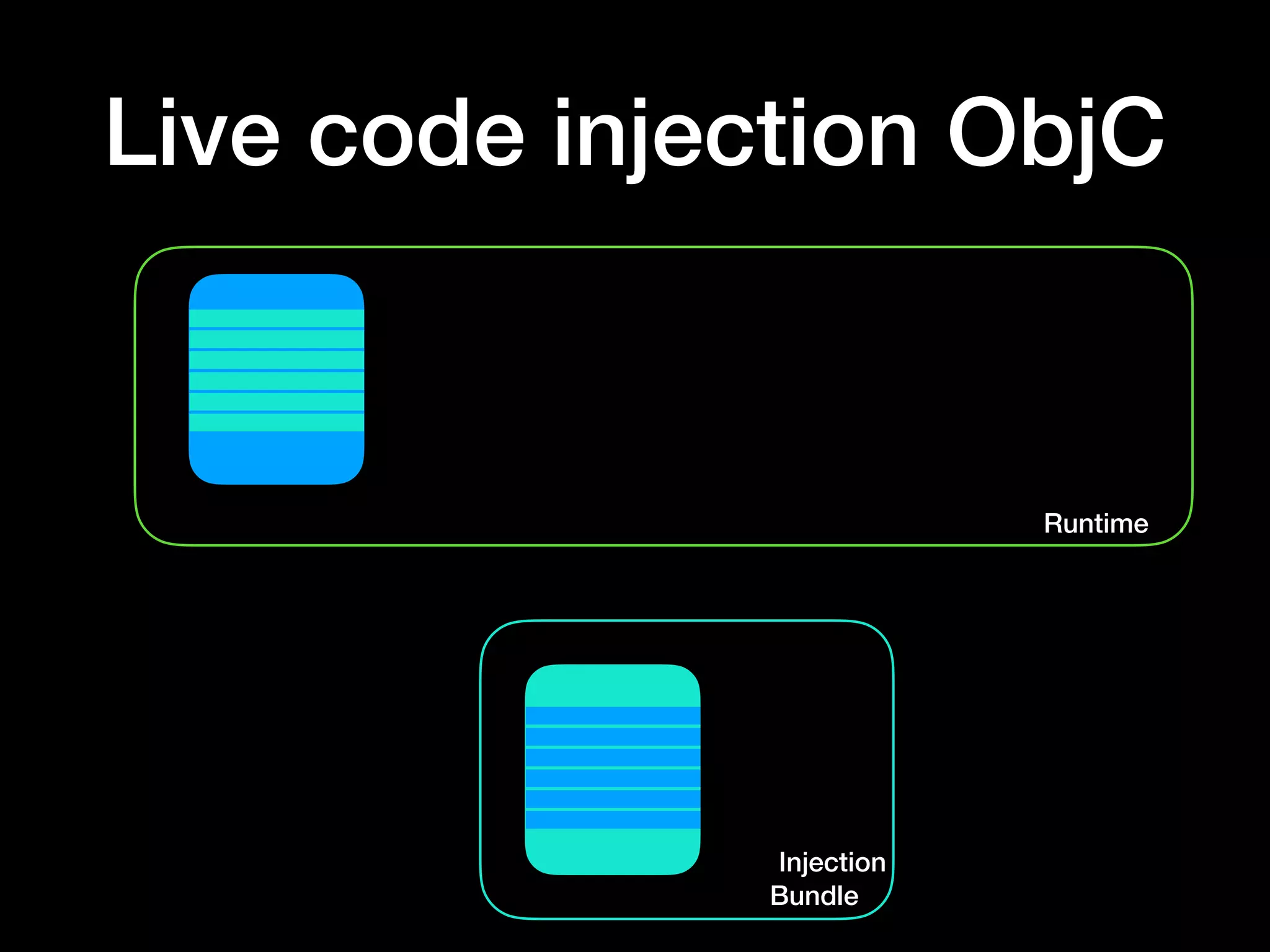 Injection
Bundle
Runtime
Live code injection ObjC
 