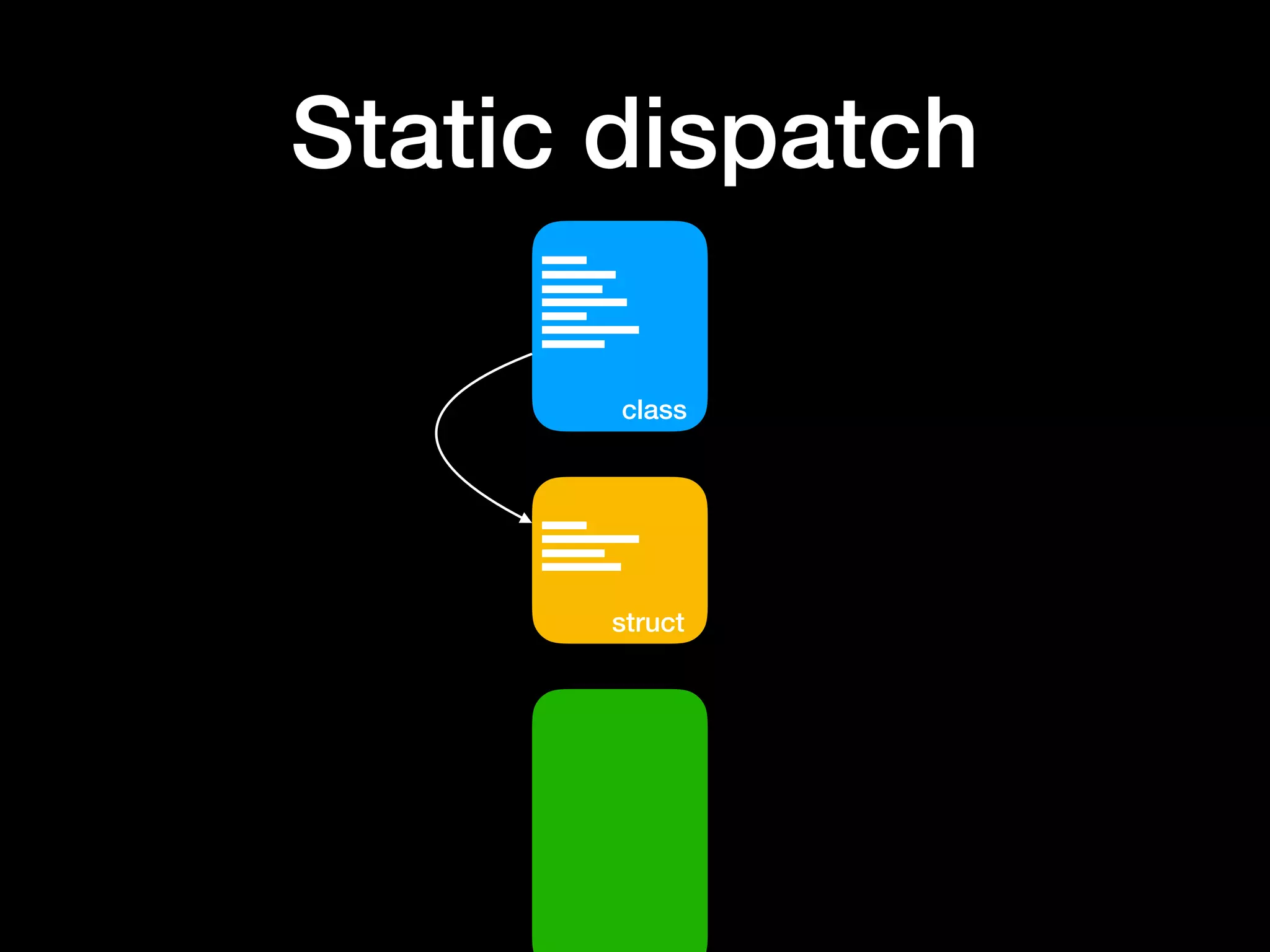 Static dispatch
class
struct
 