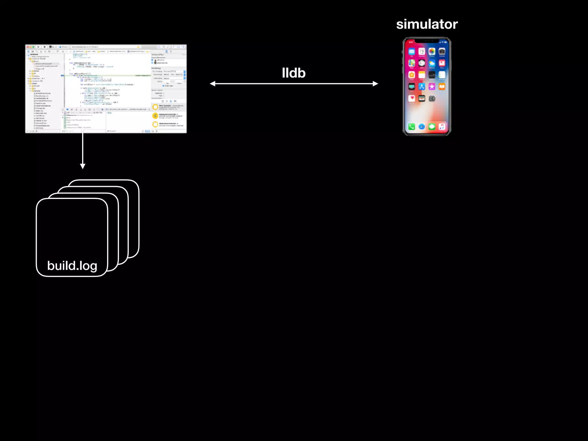 build.log
build.log
build.logbuild.log
lldb
simulator
 