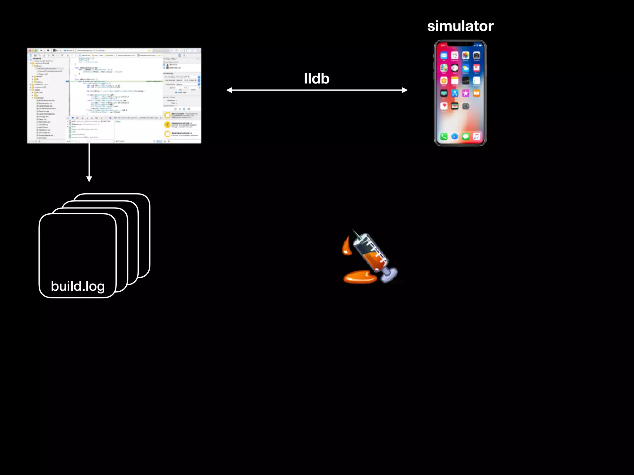 build.log
build.log
build.logbuild.log
lldb
simulator
 