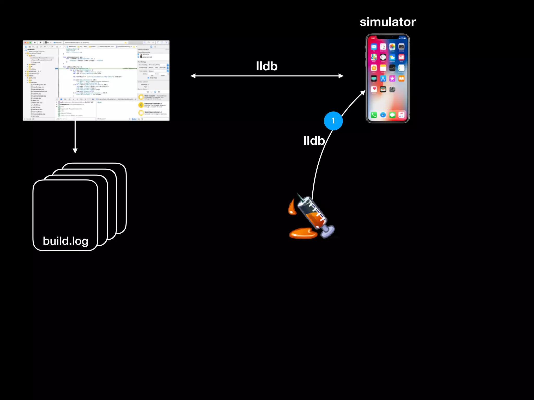 build.log
build.log
build.logbuild.log
lldb
simulator
1
lldb
 