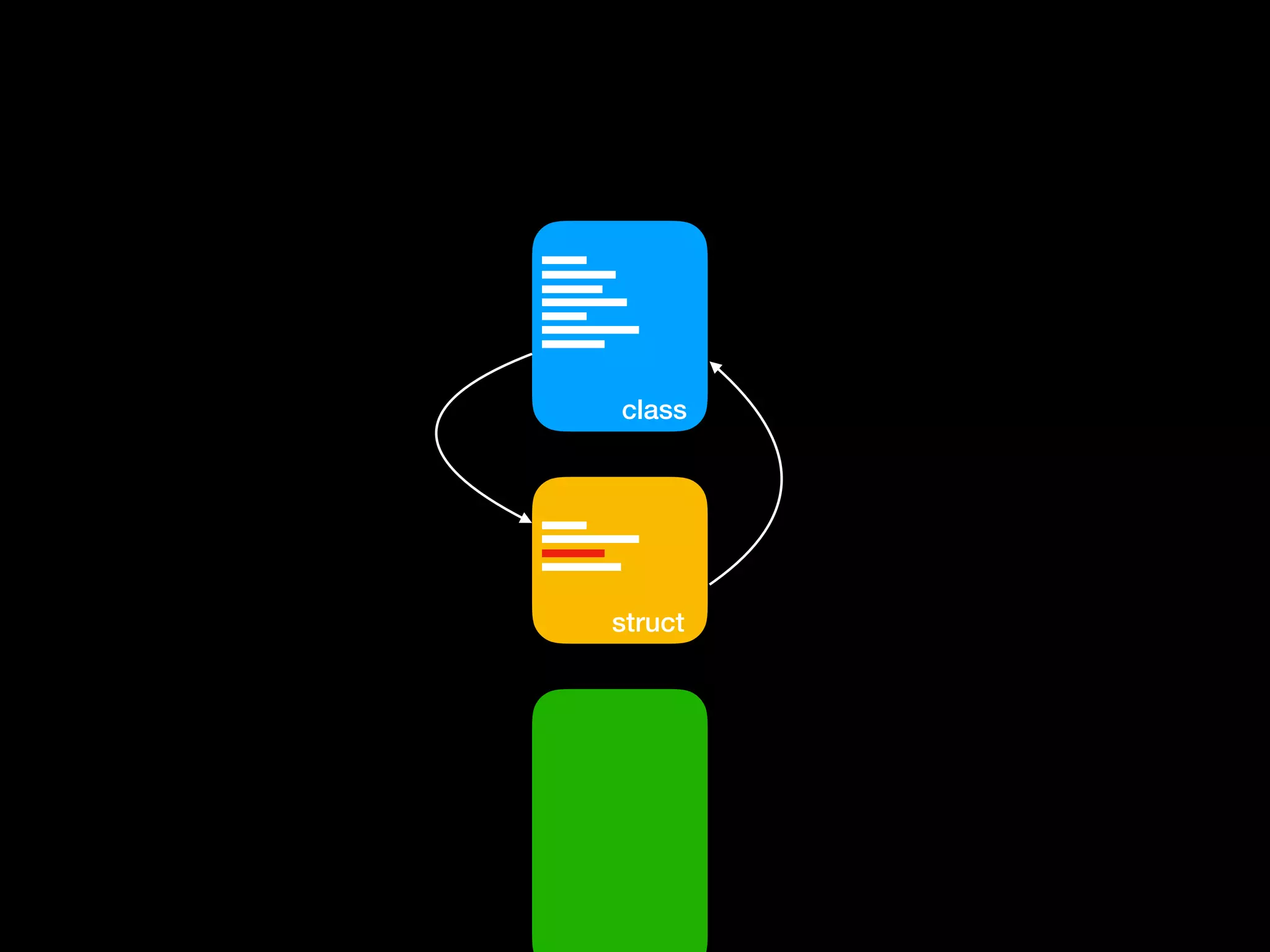 class
struct
 