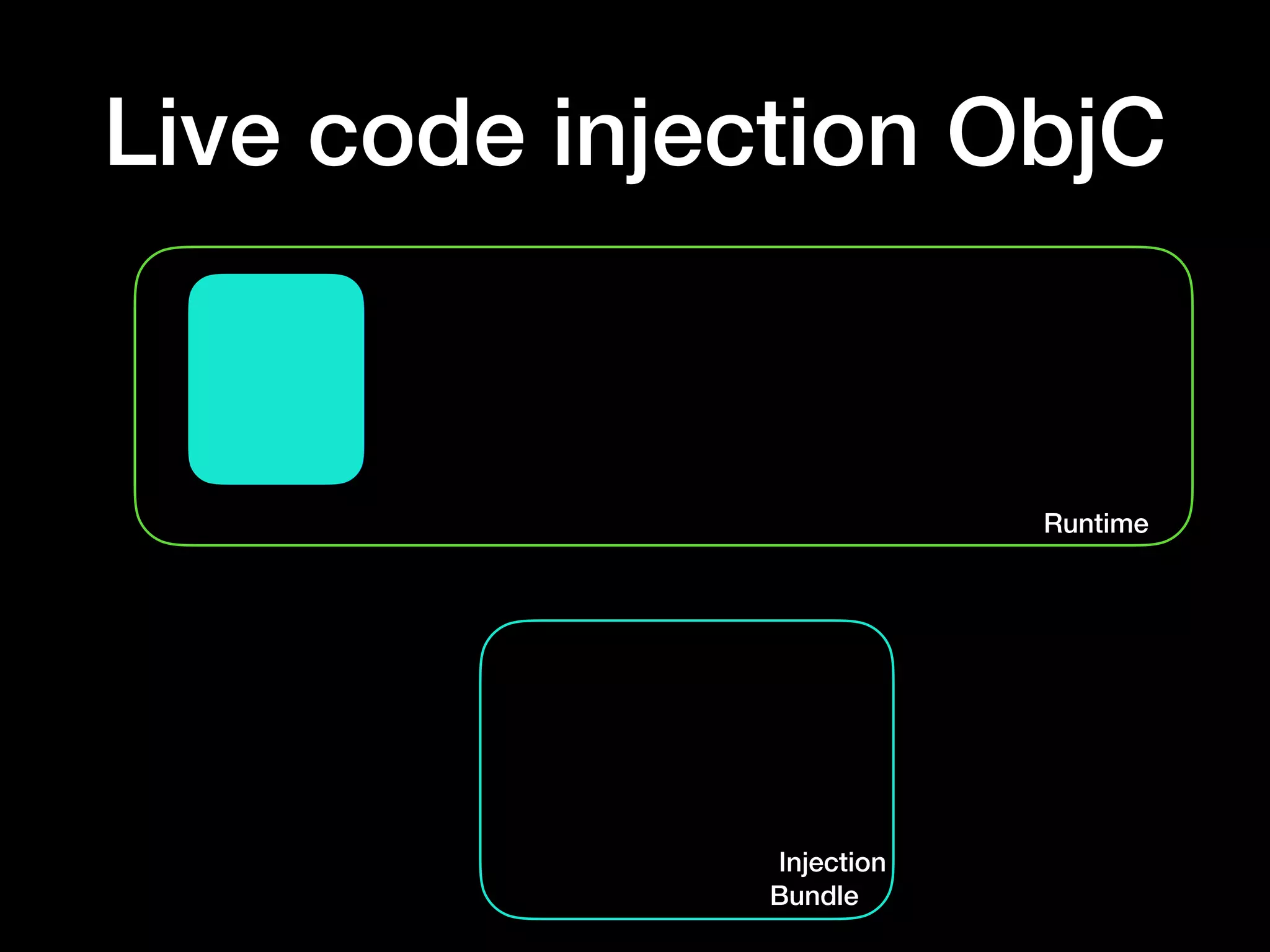 Runtime
Live code injection ObjC
Injection
Bundle
 
