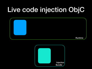 Injection
Bundle
Runtime
Live code injection ObjC
 