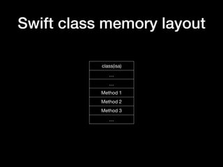 Swift class memory layout
class(isa)
…
…
Method 1
Method 2
Method 3
…
 