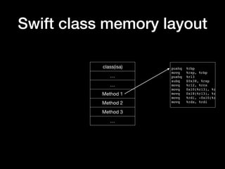 Swift class memory layout
class(isa)
…
…
Method 1
Method 2
Method 3
…
pushq %rbp
movq %rsp, %rbp
pushq %r13
subq $0x38, %rsp
movq %r12, %rcx
movq 0x10(%r13), %rdi
movq 0x18(%r13), %rdx
movq %rdi, -0x10(%rbp)
movq %rdx, %rdi
 