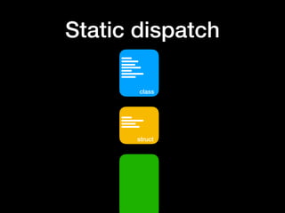 Static dispatch
class
struct
 