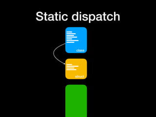 Static dispatch
class
struct
 