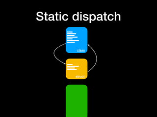 Static dispatch
class
struct
 