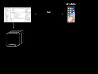 build.log
build.log
build.logbuild.log
lldb
simulator
 