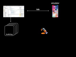build.log
build.log
build.logbuild.log
lldb
simulator
 