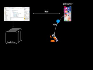build.log
build.log
build.logbuild.log
lldb
simulator
1
lldb
 