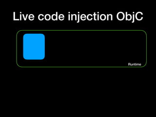 Runtime
Live code injection ObjC
 
