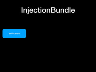 swiftc/swift
InjectionBundle
 