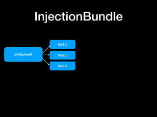 swiftc/swift
ﬁle1.o
ﬁle2.o
ﬁle3.o
InjectionBundle
 