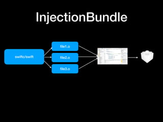 swiftc/swift
ﬁle1.o
ﬁle2.o
ﬁle3.o
InjectionBundle
 