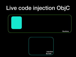 Runtime
Live code injection ObjC
Injection
Bundle
 