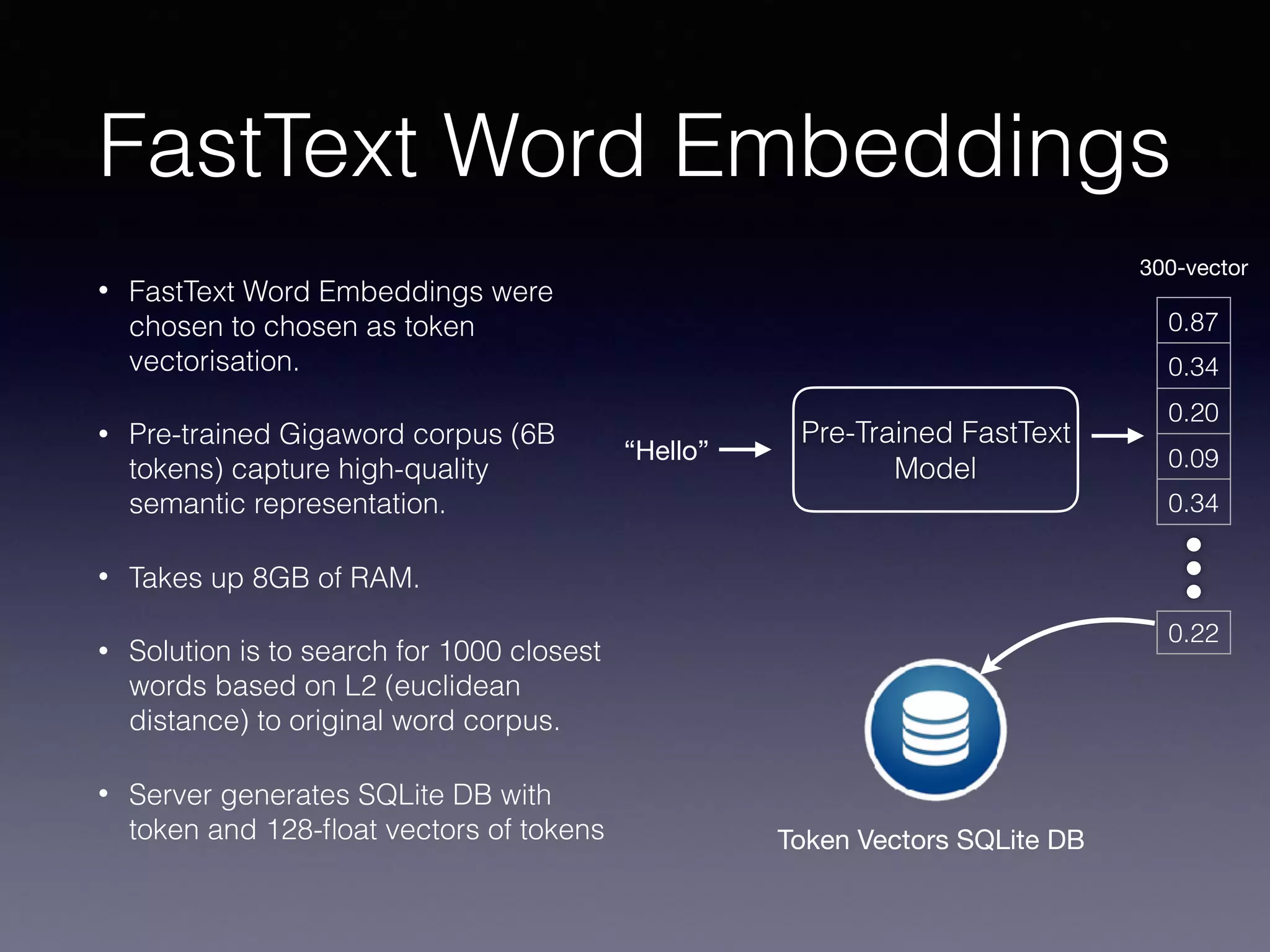 FastText Word Embeddings
• FastText Word Embeddings were
chosen to chosen as token
vectorisation.
• Pre-trained Gigaword corpus (6B
tokens) capture high-quality
semantic representation.
• Takes up 8GB of RAM.
• Solution is to search for 1000 closest
words based on L2 (euclidean
distance) to original word corpus.
• Server generates SQLite DB with
token and 128-ﬂoat vectors of tokens
“Hello”
0.87
0.34
0.20
0.09
0.34
0.22
Pre-Trained FastText
Model
300-vector
Token Vectors SQLite DB
 