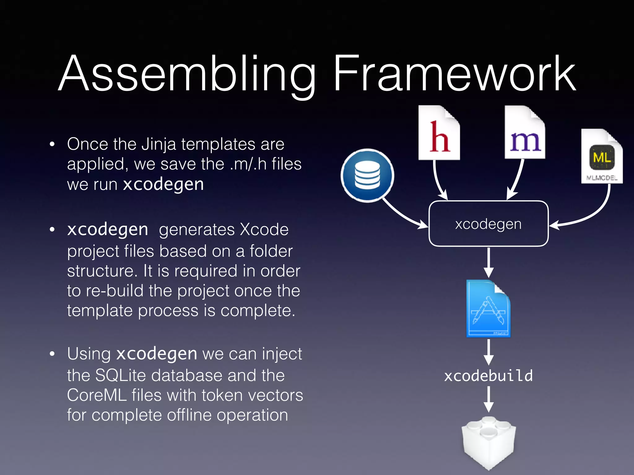Assembling Framework
• Once the Jinja templates are
applied, we save the .m/.h ﬁles
we run xcodegen
• xcodegen generates Xcode
project ﬁles based on a folder
structure. It is required in order
to re-build the project once the
template process is complete.
• Using xcodegen we can inject
the SQLite database and the
CoreML ﬁles with token vectors
for complete ofﬂine operation
xcodegen
xcodebuild
 