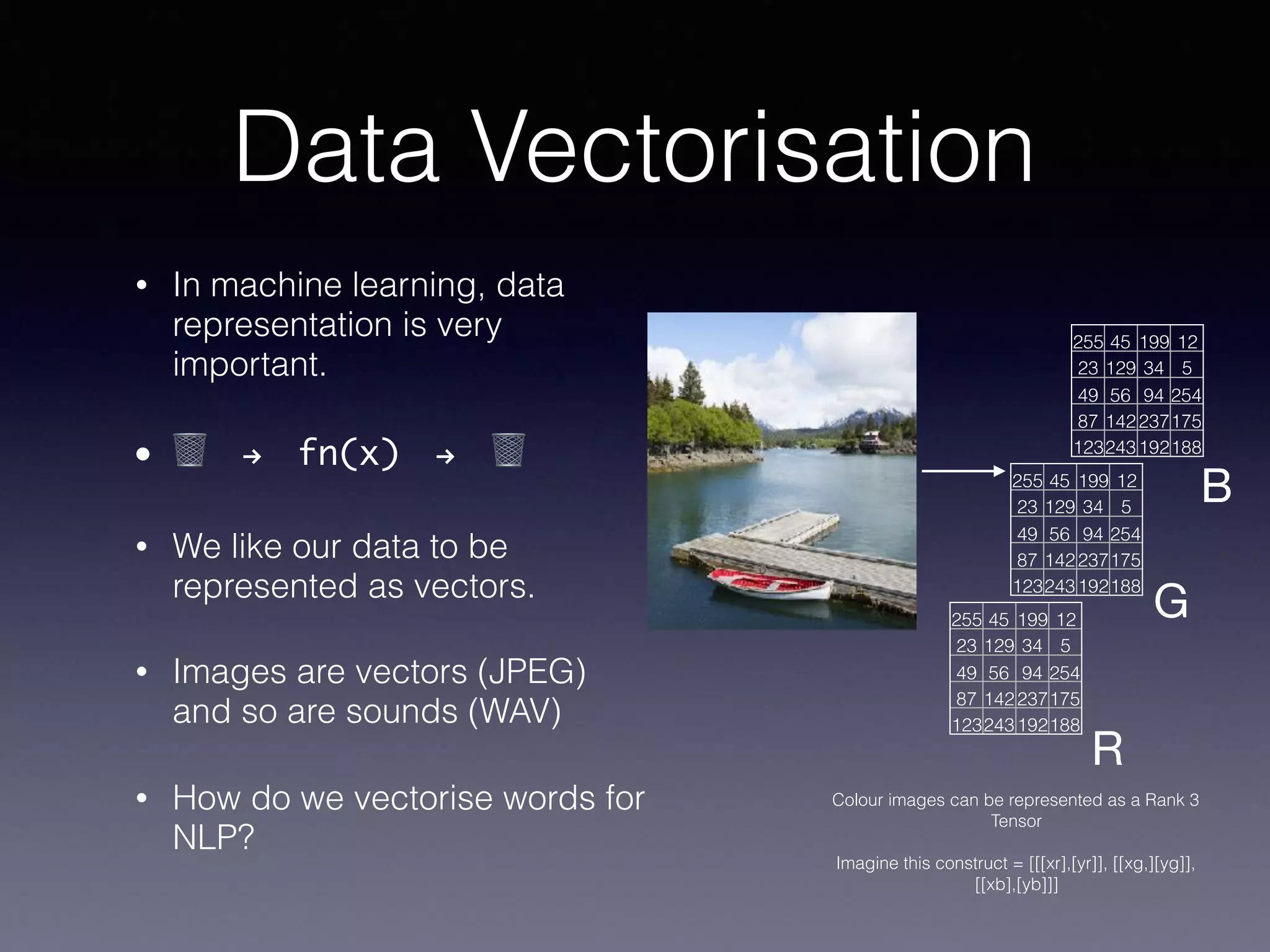 Data Vectorisation
• In machine learning, data
representation is very
important.
• 🗑 ! fn(x) ! 🗑
• We like our data to be
represented as vectors.
• Images are vectors (JPEG)
and so are sounds (WAV)
• How do we vectorise words for
NLP?
255 45 199 12
23 129 34 5
49 56 94 254
87 142237175
123243192188
255 45 199 12
23 129 34 5
49 56 94 254
87 142237175
123243192188
255 45 199 12
23 129 34 5
49 56 94 254
87 142237175
123243192188
R
G
B
Colour images can be represented as a Rank 3
Tensor
Imagine this construct = [[[xr],[yr]], [[xg,][yg]],
[[xb],[yb]]]
 