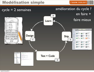 Modélisation simple
  cycle = 2 semaines                        amélioration du cycle ?
                                        4
                                                         en faire +
                                Learn                       faire mieux



                    Design                       Ship
                         1                              3




                             Test + Code
                                            2




lundi 30 mai 2011
 