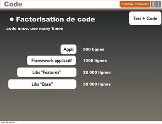 Code

        •       Factorisation de code                         Test + Code

     code once, use many times




                                      Appli   500 lignes


                    Framework applicatif      1500 lignes


                    Libs “Features”           20 000 lignes


                    Libs “Base”               50 000 lignes




lundi 30 mai 2011
 