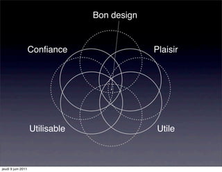 Bon design


                    Conﬁance                  Plaisir




                    Utilisable                Utile



jeudi 9 juin 2011
 