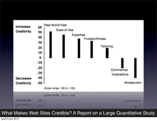 What Makes Web Sites Credible? A Report on a Large Quantitative Study
jeudi 9 juin 2011
 
