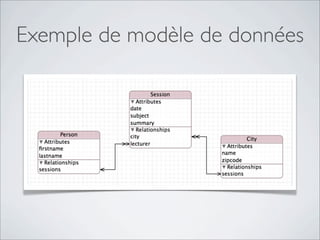 Exemple de modèle de données
 