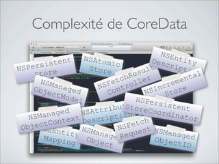 Complexité de CoreData
NSAtomic
StoreNSPersistent
Store
NSManagedObjectModel
NSFetchResult
Controller
NSAttribute
Description
NSManagedObjectID
NSEntityMapping
NSManagedObject
NSFetch
Request
NSManaged
ObjectContext
NSEntityDescription
NSIncremental
Store
NSPersistentStoreCoordinator
 
