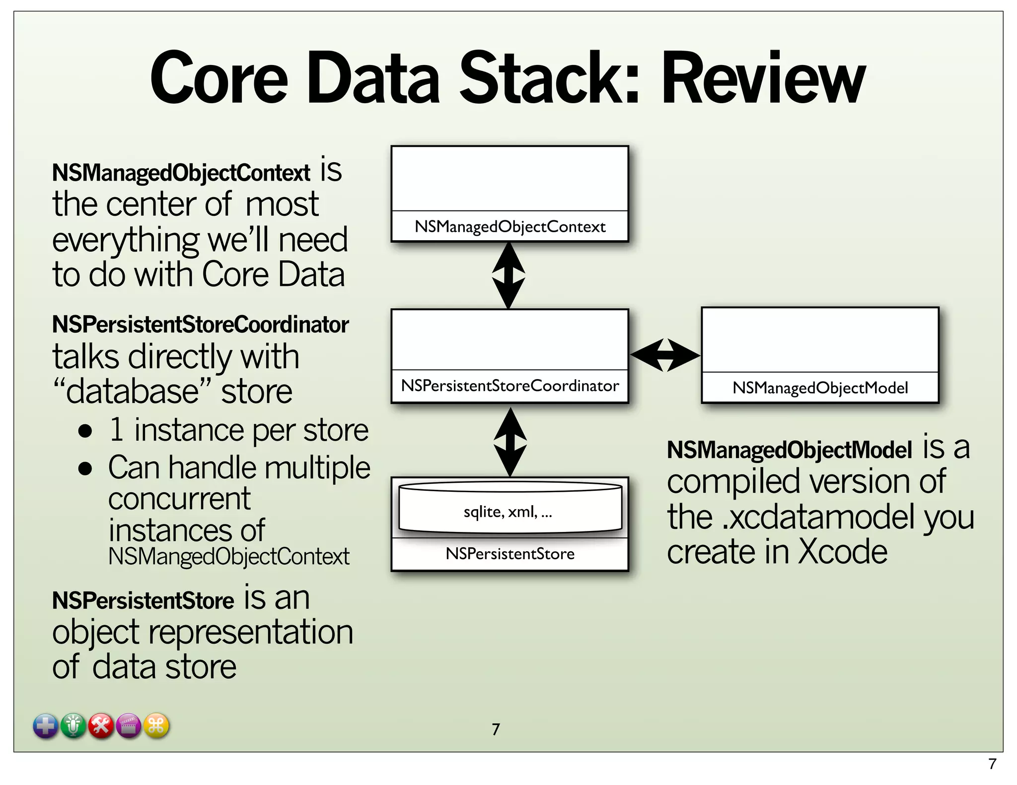 Core Data Stack: Review
is
the center of most
everything we’ll need
to do with Core Data
NSManagedObjectContext

NSManagedObjectContext

NSPersistentStoreCoordinator

talks directly with
“database” store

• 1 instance per store
• Can handle multiple
concurrent
instances of

NSMangedObjectContext

NSPersistentStoreCoordinator

NSManagedObjectModel

is a
compiled version of
the .xcdatamodel you
create in Xcode
NSManagedObjectModel

sqlite, xml, ...
NSPersistentStore

is an
object representation
of data store
NSPersistentStore

7
7

 