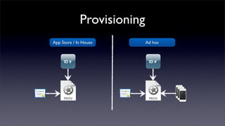 Provisioning
App Store / In House        Ad hoc
 