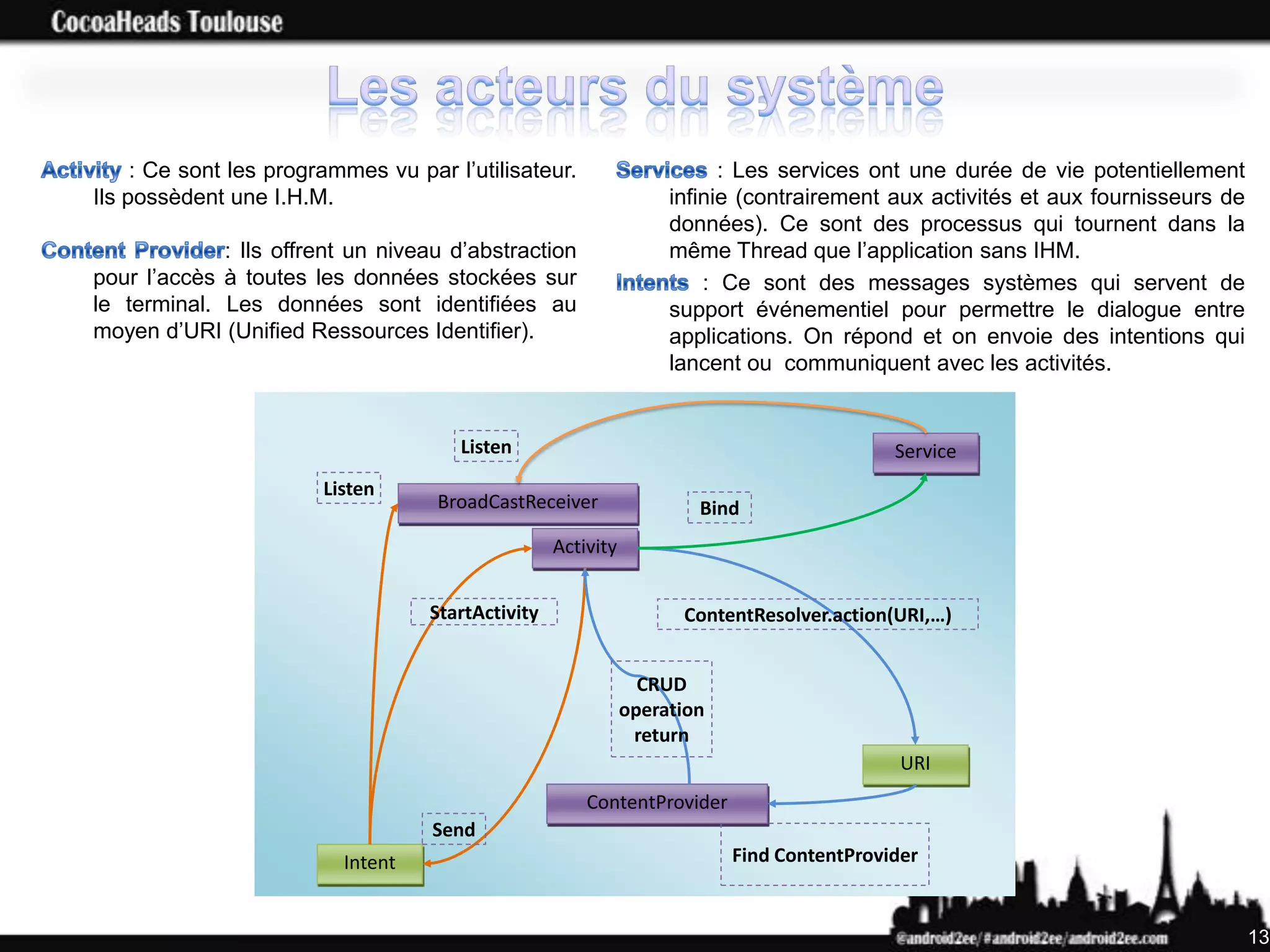 : Ce sont les programmes vu par l’utilisateur.                      : Les services ont une durée de vie potentiellement
Ils possèdent une I.H.M.                                           infinie (contrairement aux activités et aux fournisseurs de
                                                                   données). Ce sont des processus qui tournent dans la
             : Ils offrent un niveau d’abstraction                 même Thread que l’application sans IHM.
pour l’accès à toutes les données stockées sur                         : Ce sont des messages systèmes qui servent de
le terminal. Les données sont identifiées au                       support événementiel pour permettre le dialogue entre
moyen d’URI (Unified Ressources Identifier).                       applications. On répond et on envoie des intentions qui
                                                                   lancent ou communiquent avec les activités.


                                      Listen                                               Service
                        Listen
                                    BroadCastReceiver                 Bind
                                                   Activity


                                   StartActivity                    ContentResolver.action(URI,…)


                                                                CRUD
                                                              operation
                                                               return
                                                                                            URI
                                                       ContentProvider
                                   Send
                          Intent                                          Find ContentProvider


                                                                                                                                 13
 