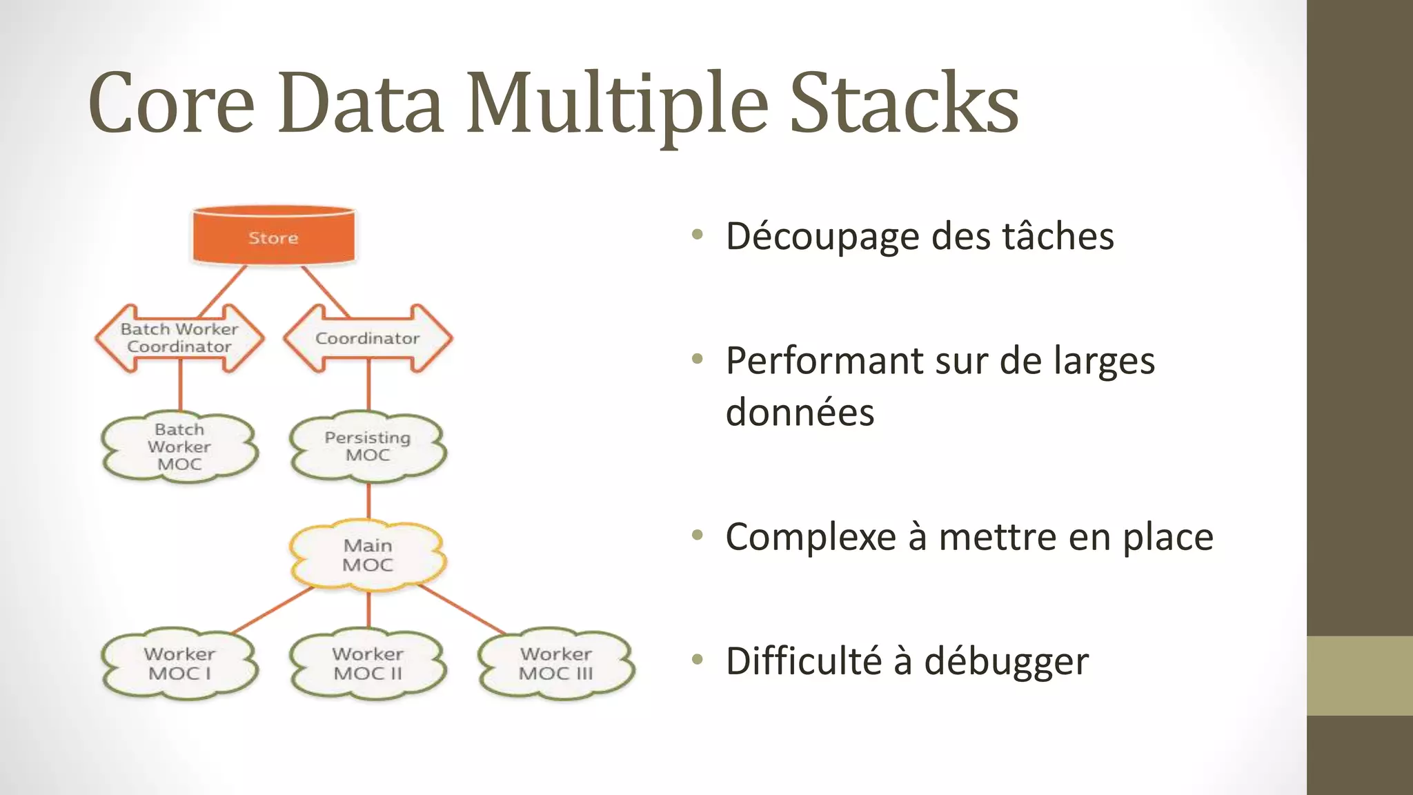 Core Data Multiple Stacks
• Découpage des tâches
• Performant sur de larges
données
• Complexe à mettre en place
• Difficulté à débugger
 