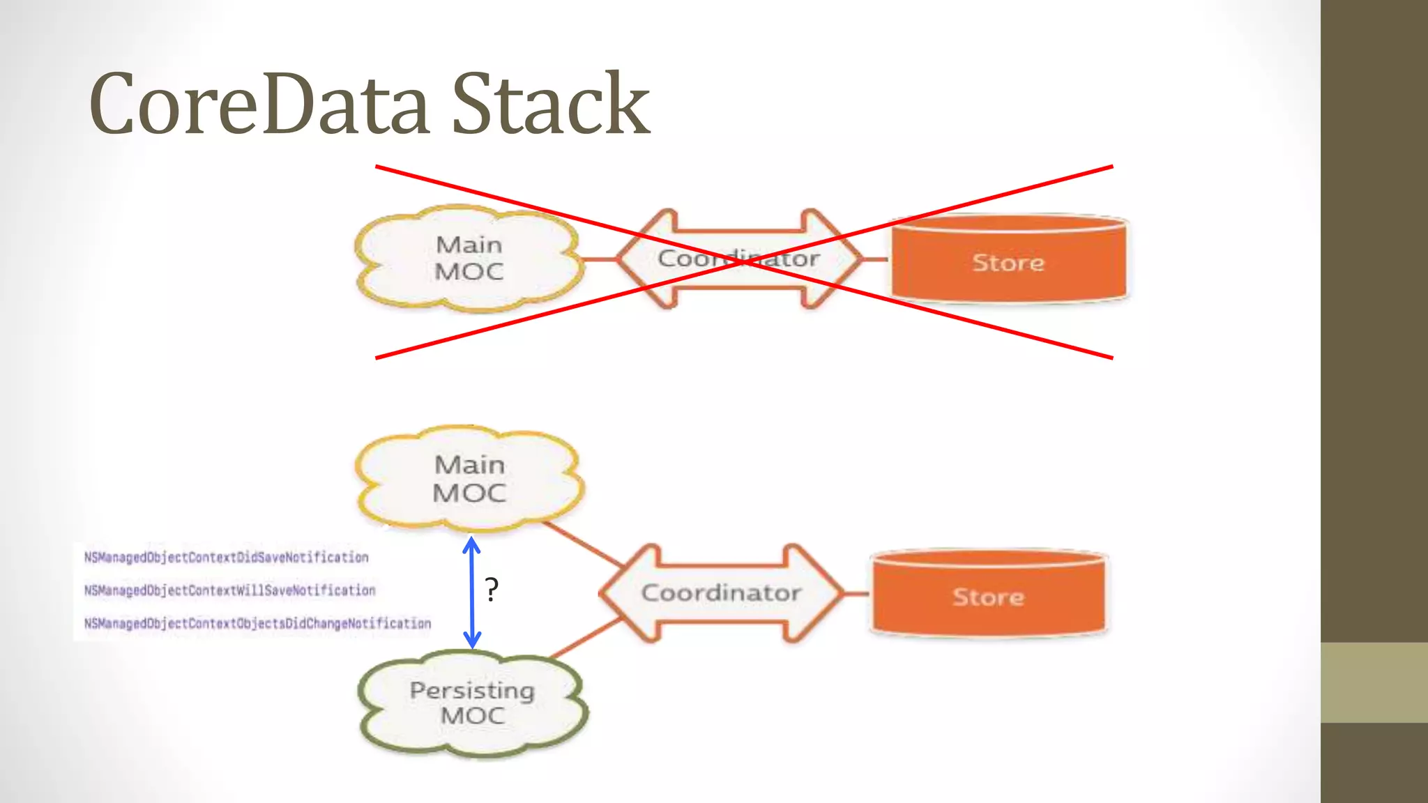 CoreData Stack
?
 