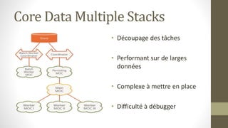 Core Data Multiple Stacks
• Découpage des tâches
• Performant sur de larges
données
• Complexe à mettre en place
• Difficulté à débugger
 