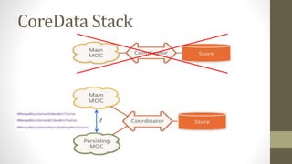 CoreData Stack
?
 