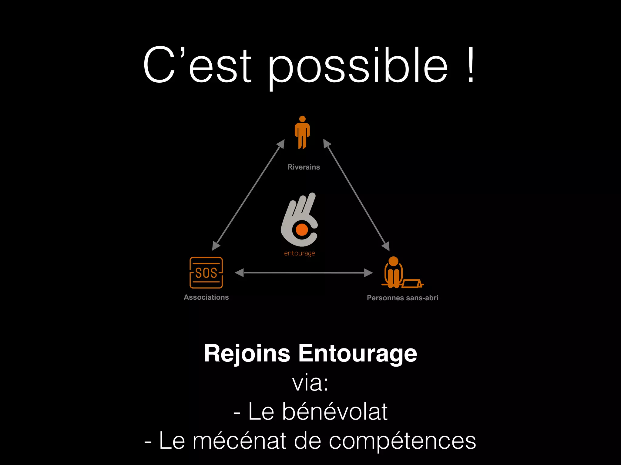 C’est possible !
Rejoins Entourage
via:
- Le bénévolat
- Le mécénat de compétences
Riverains
Associations Personnes sans-abri
 