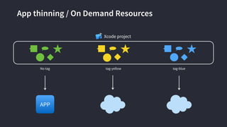 App thinning / On Demand Resources
Xcode project
tag-yellow tag-blueNo tag
APP
 