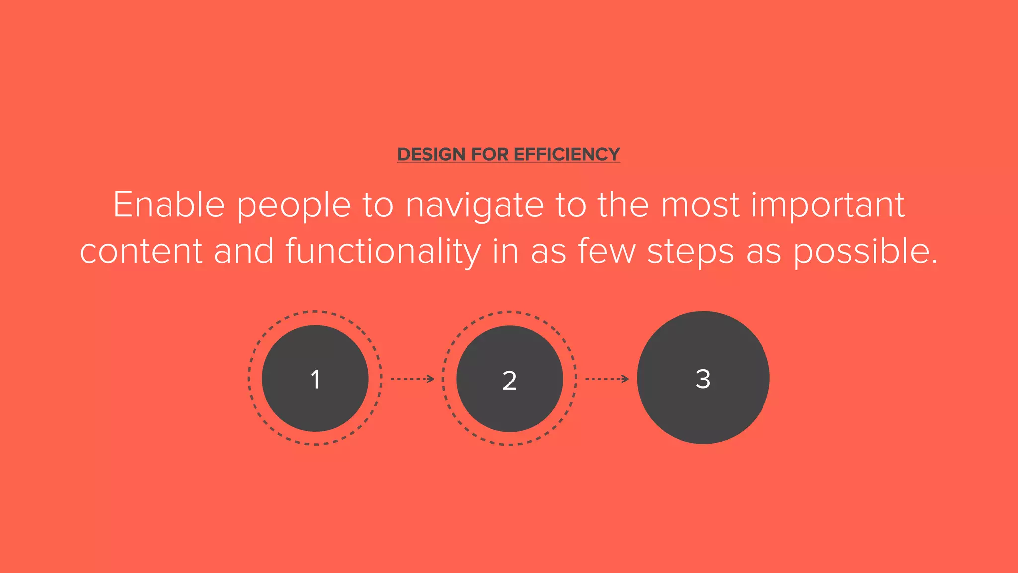 DESIGN FOR EFFICIENCY
Enable people to navigate to the most important
content and functionality in as few steps as possible.
1 2 3
 