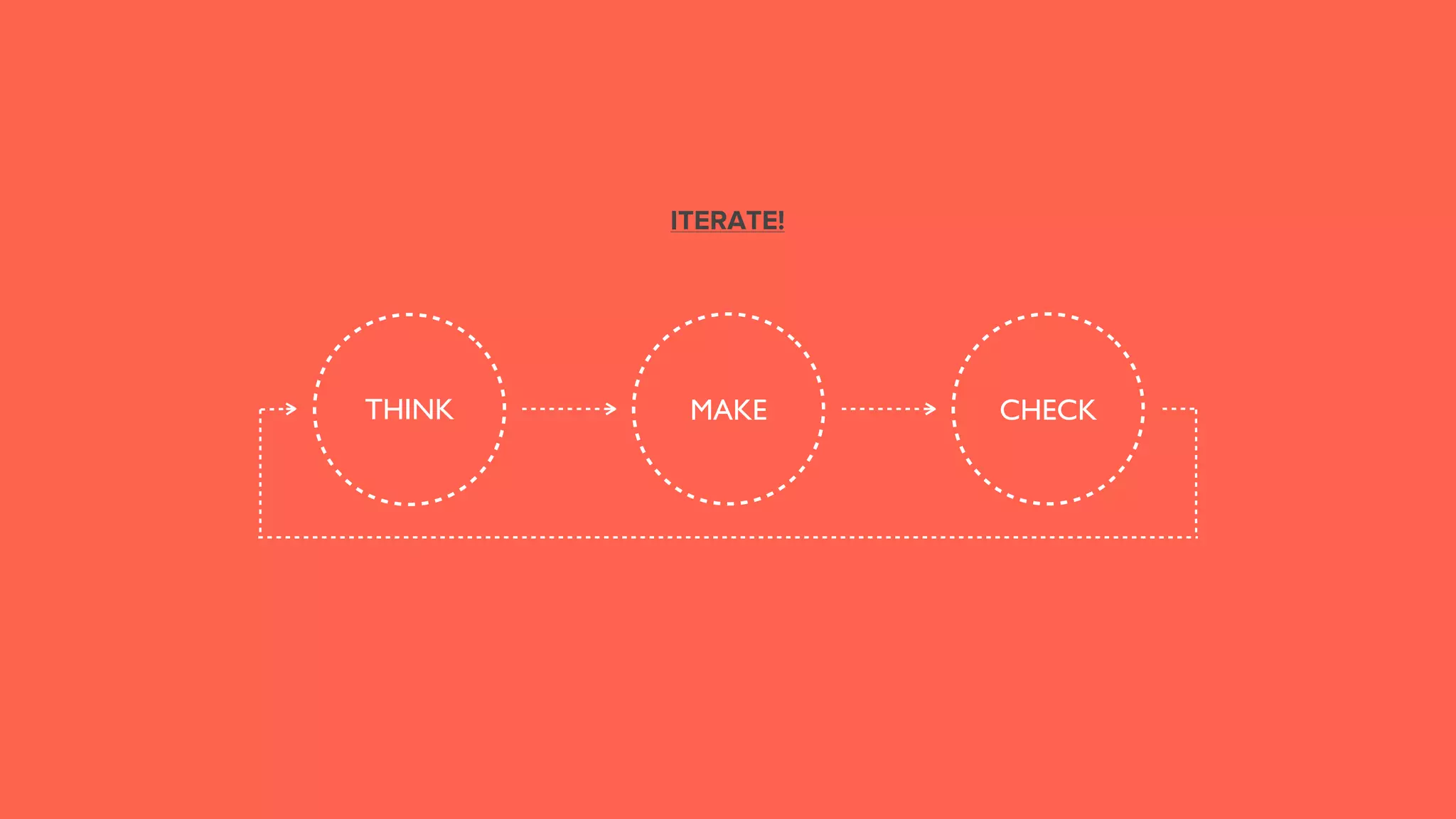 THINK CHECKMAKE
ITERATE!
 