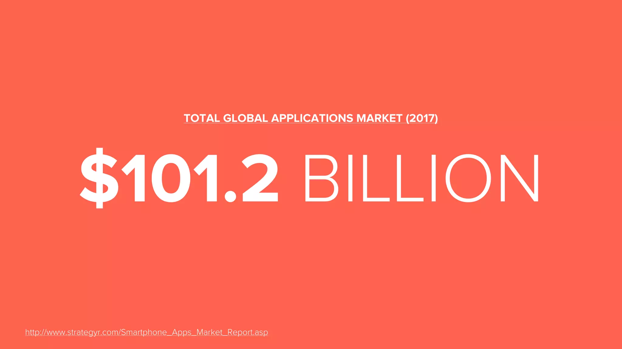 $101.2 BILLION
TOTAL GLOBAL APPLICATIONS MARKET (2017)
http://www.strategyr.com/Smartphone_Apps_Market_Report.asp
 