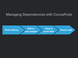 Managing Dependencies with CocoaPods
Find a library
Add to  
your project
Keep it  
up-to-date
Reuse code
 