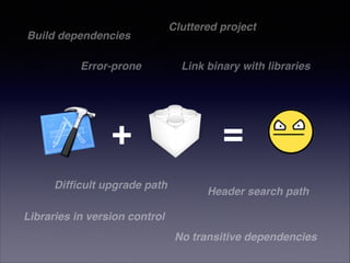 Build dependencies
Error-prone

+
Difﬁcult upgrade path

Cluttered project

Link binary with libraries

=
Header search path

Libraries in version control
No transitive dependencies

 
